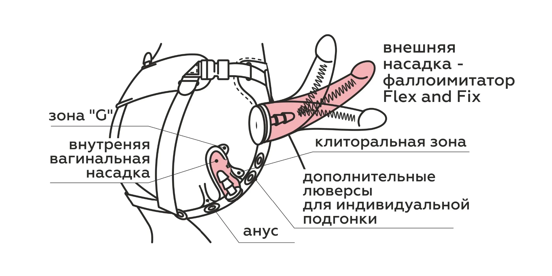 фаллоимитатор неоскин с поясом harness 836703ru в Сочи
