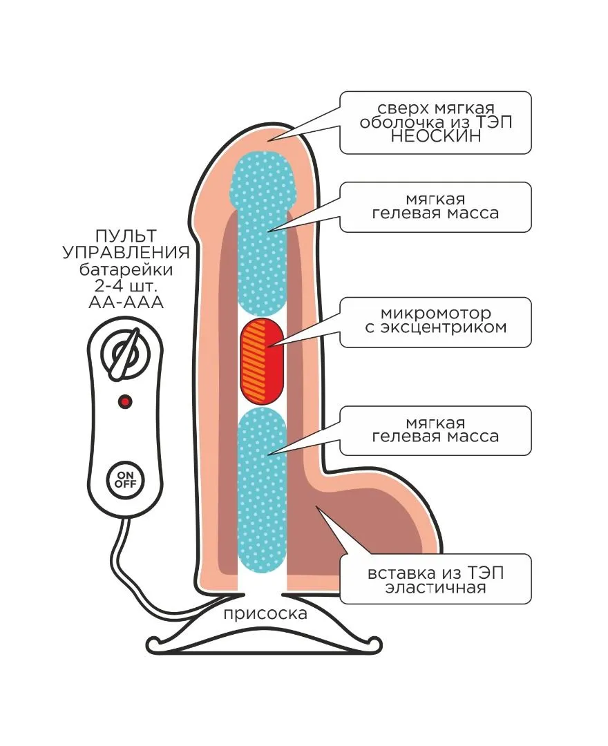 вибромассажёр неоскин с выносным блоком в коробке real next № 27 в Сочи