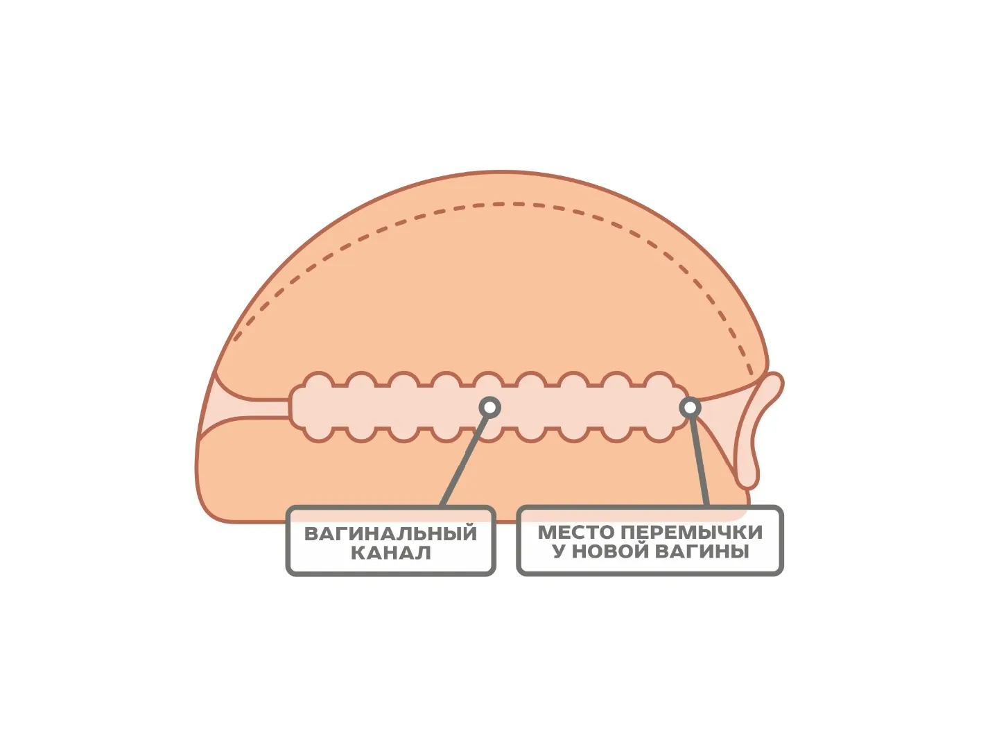 мастурбатор для мужчин 657301ru в Сочи